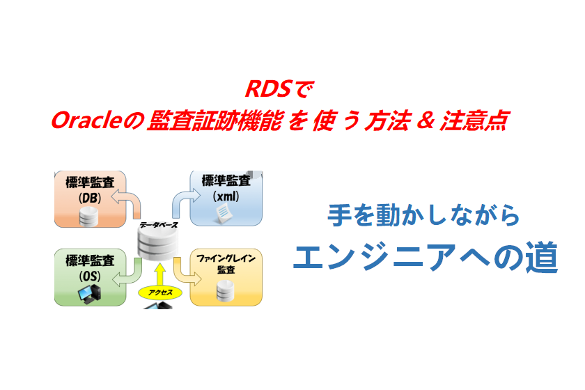 監査証跡レコード削除