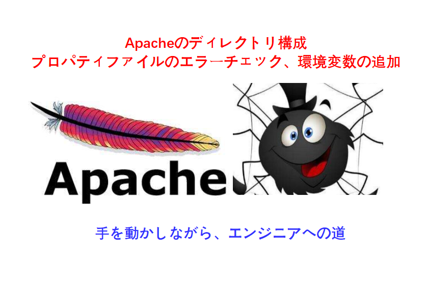 apache設定