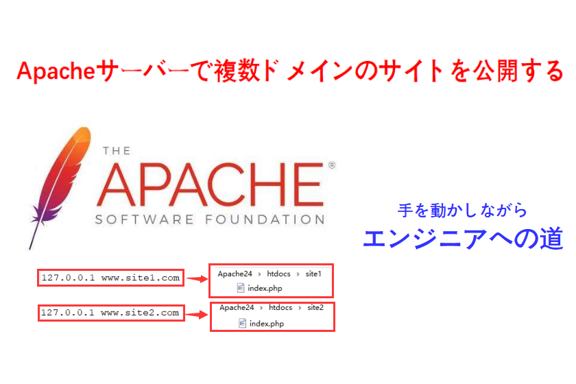 apache複数サイト設定