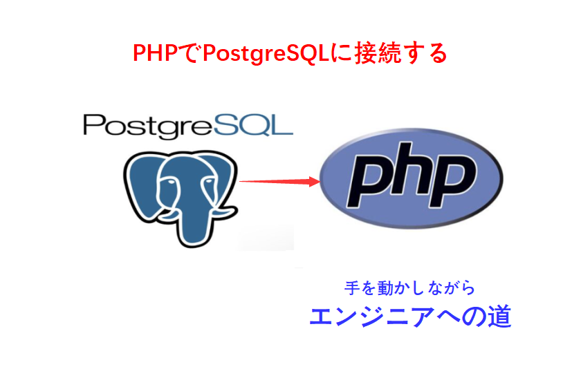 phpとpostgresql接続