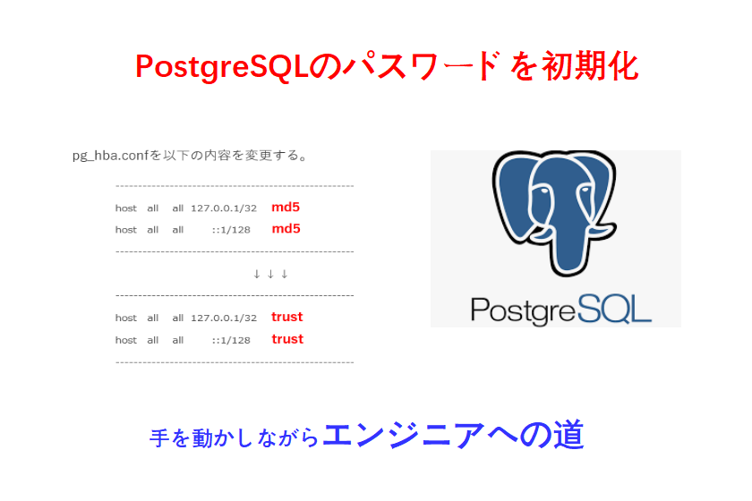 postgresqlパスワード忘れた対応