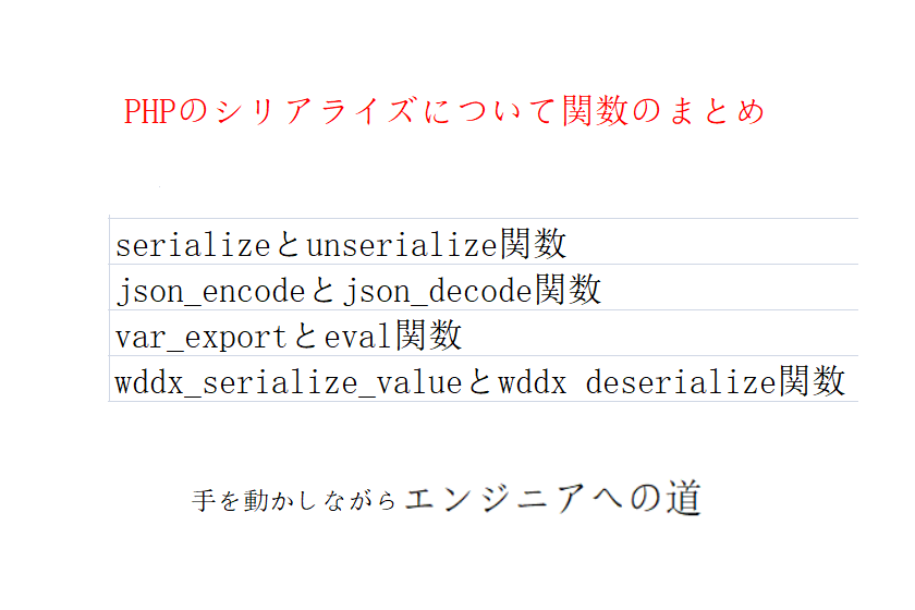 php関数