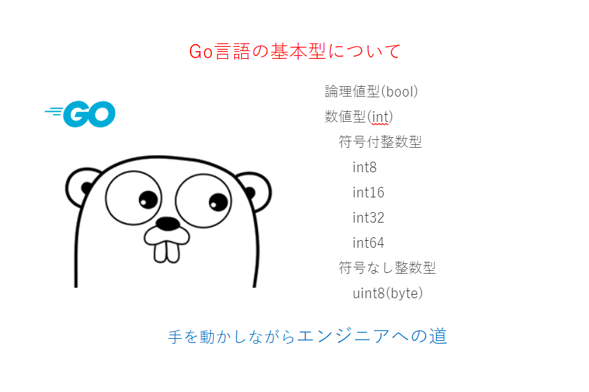 go基本データ型
