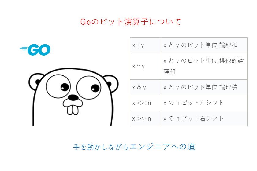 Goビット演算子について