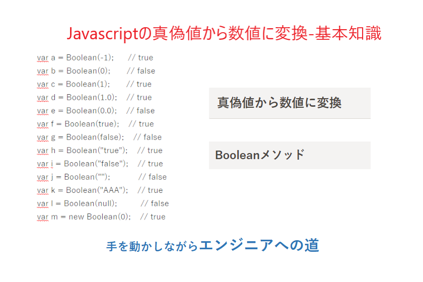 javascriptデータ変換