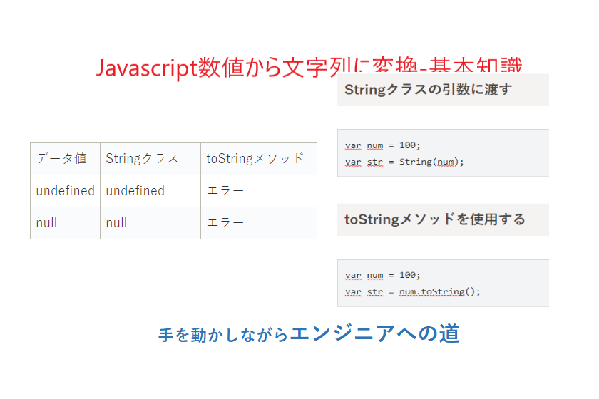 javascript数値から文字列に変換