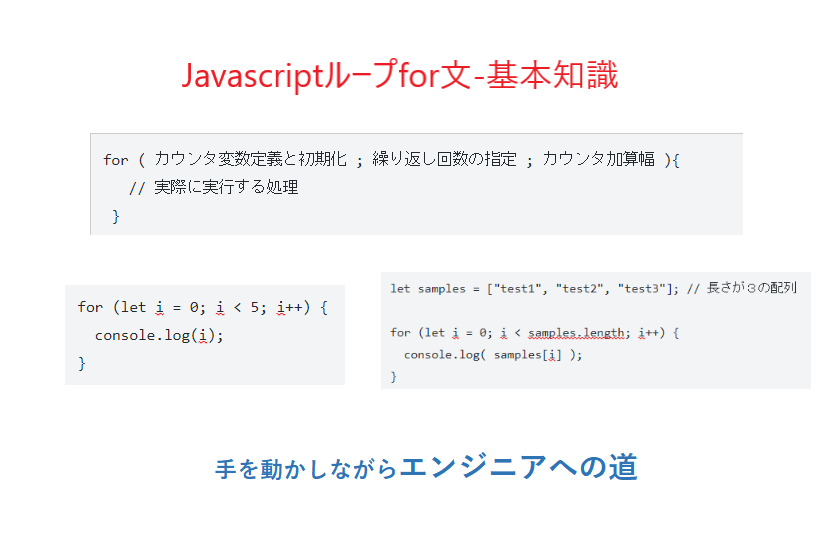 javascriptループ-for文
