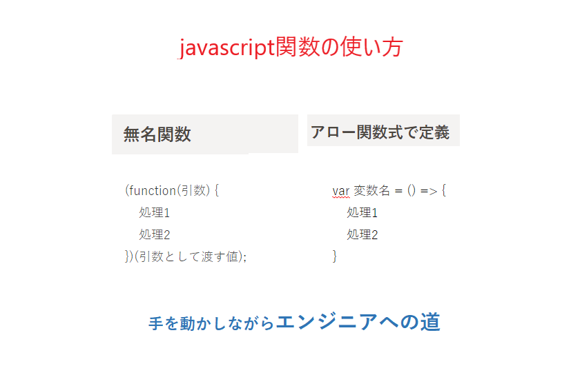javascript関数宣言