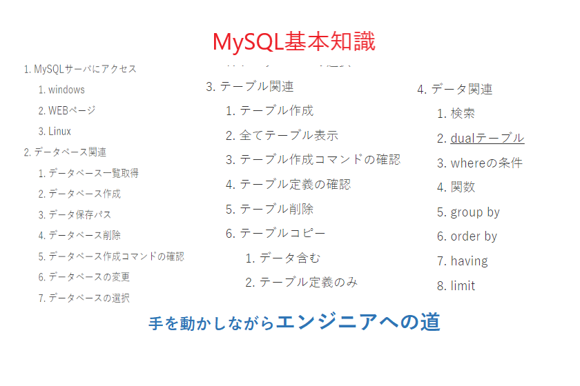 Mysql基本知識 エンジニアへの道